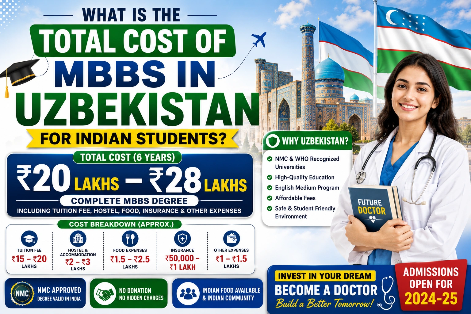 What is the total cost of MBBS in Uzbekistan for Indian students